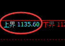 焦煤期货：4小时周期，精准展开振荡调整