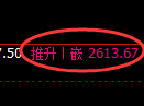 燃油期货：4小时低点，精准展开强势上行