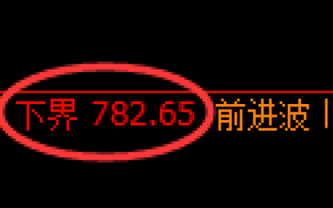 铁矿石期货：试仓低点，精准展开振荡反弹