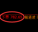 铁矿石期货：试仓低点，精准展开振荡反弹