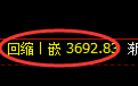 乙二醇期货：4小时低点，精准展开强势上行