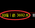 乙二醇期货：4小时低点，精准展开强势上行