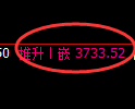 乙二醇期货：4小时低点，精准展开强势上行