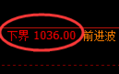 玻璃期货：试仓低点，精准展开振荡回升