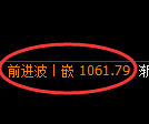 玻璃期货：试仓低点，精准展开振荡回升