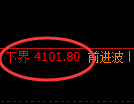 液化气期货：试仓低点，精准展开强势上行