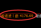 液化气期货：试仓低点，精准展开强势上行