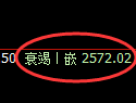 燃油期货：修正低点，精准展开积极回升
