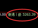 PTA期货：4小时低点，精准展开极端上行