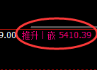 PTA期货：4小时低点，精准展开极端上行