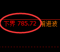 铁矿石期货：试仓低点，精准展开振荡反弹