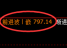 铁矿石期货：试仓低点，精准展开振荡反弹