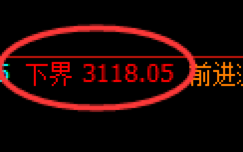 螺纹期货：试仓低点，精准展开振荡回升