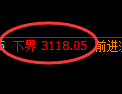 螺纹期货：试仓低点，精准展开振荡回升