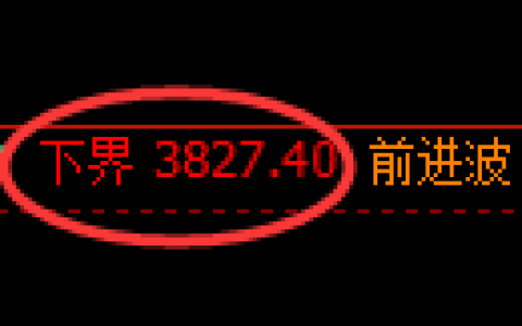乙二醇期货：试仓低点，精准展开积极上行