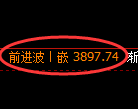 乙二醇期货：试仓低点，精准展开积极上行