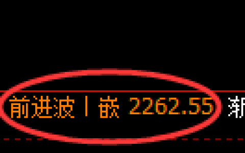 菜粕期货：日线高点，精准展开积极回落