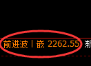 菜粕期货：日线高点，精准展开积极回落