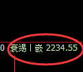 菜粕期货：日线高点，精准展开积极回落