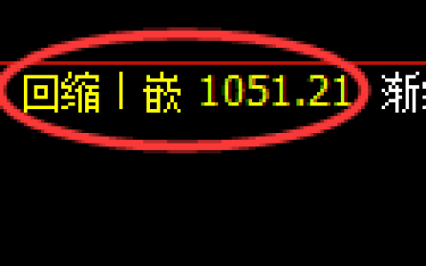 玻璃期货：日线低点，精准展开振荡回升