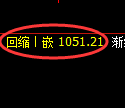 玻璃期货：日线低点，精准展开振荡回升