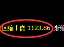 焦煤期货：日线低点，精准展开极端强势拉升