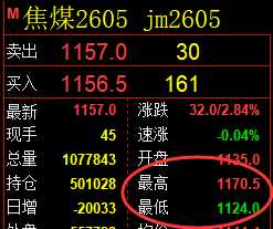 1月23日，焦煤+铁矿石+螺纹：规则化（系统策略）复盘汇总