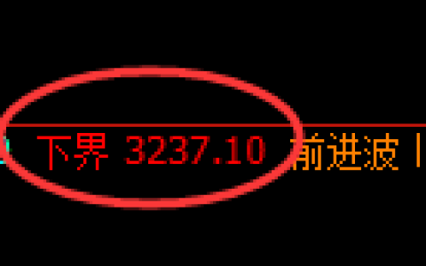 沥青期货：试仓低点，精准展开强势上行