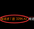 沥青期货：试仓低点，精准展开强势上行