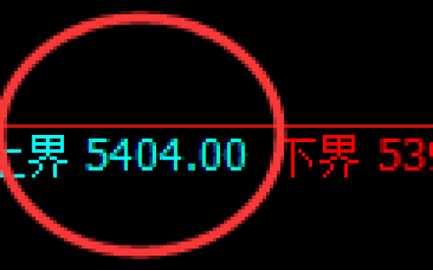 纸浆期货：试仓高点，精准展开快速回落
