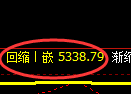 纸浆期货：试仓高点，精准展开快速回落