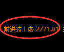 燃油期货：4小时低点，精准展开强势上行