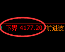 液化气期货：试仓低点，精准展开强势上行