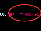 液化气期货：试仓低点，精准展开强势上行