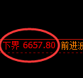 聚丙烯期货：试仓低点，精准展开极端回升