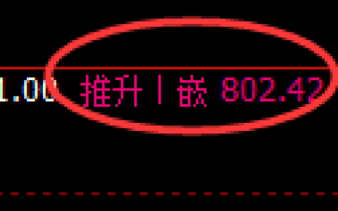 铁矿石期货：日线高点，精准展开冲高回落