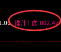 铁矿石期货：日线高点，精准展开冲高回落