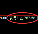 铁矿石期货：日线高点，精准展开冲高回落