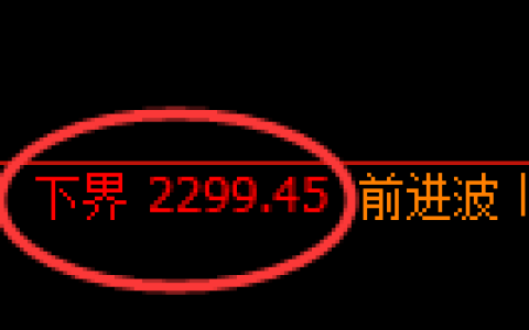 甲醇期货：试仓低点，精准展开强势回升