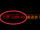 甲醇期货：试仓低点，精准展开强势回升