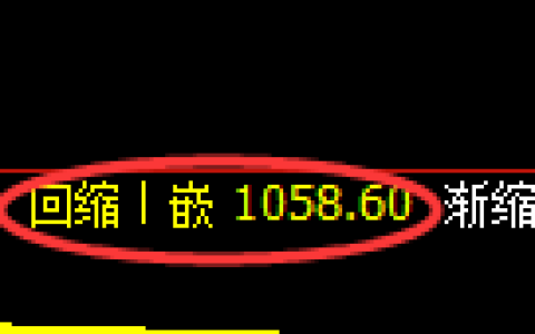 玻璃期货：日线低点，精准展开振荡回升
