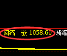玻璃期货：日线低点，精准展开振荡回升