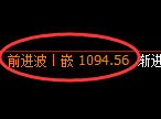 玻璃期货：日线低点，精准展开振荡回升