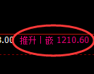 纯碱期货：日线低点，精准展开振荡回升