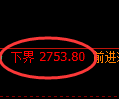 豆粕期货：试仓低点，精准展开振荡反弹