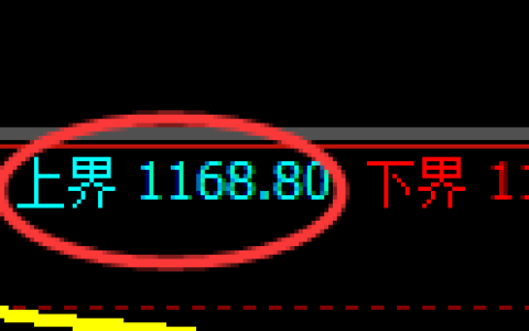 焦煤期货：试仓高点，精准展开快速调整