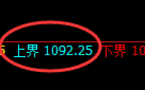 玻璃期货：试仓高点，精准展开极端调整