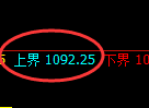 玻璃期货：试仓高点，精准展开极端调整