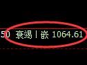 玻璃期货：试仓高点，精准展开极端调整