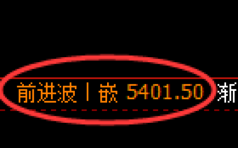 纸浆期货：4小时高点，精准展开振荡回落